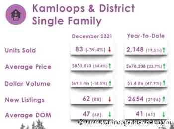 Don’t expect rising real estate prices in Kamloops area to fall any time soon - Kamloops This Week