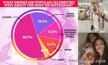 90% of celebrities' social media posts about food and drinks are for unhealthy items - Daily Mail