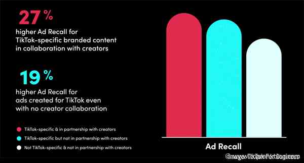 B2B Marketing News: Instagram Stories Benchmark Report, Creator Collaboration Adds Value, LinkedIn Offers Gen Z Insight, & Twitter’s New Annual Marketing Calendar