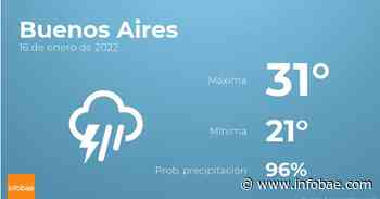 Previsión meteorológica: El tiempo hoy en Buenos Aires, 16 de enero - Infobae.com
