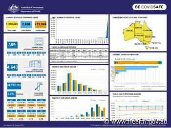Coronavirus (COVID-19) at a glance – 16 January 2022 - Australian Government Department of Health