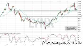 LYNX: Wacker Chemie: Top-Einstiegssignal … oder eine Falle?