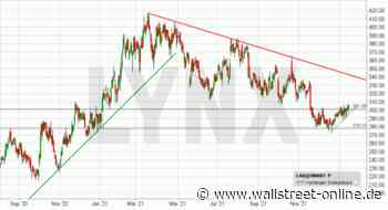 LYNX: Lithia Motors: Trade mit 30% Potenzial. Oder mehr?