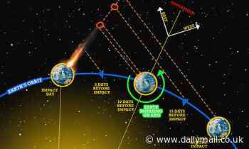 Space: Asteroids could be approaching Earth undetected thanks to quirk of the planet's rotation