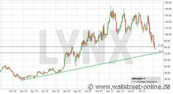 LYNX: Delivery Hero: Dax-Schlusslicht mit -39%