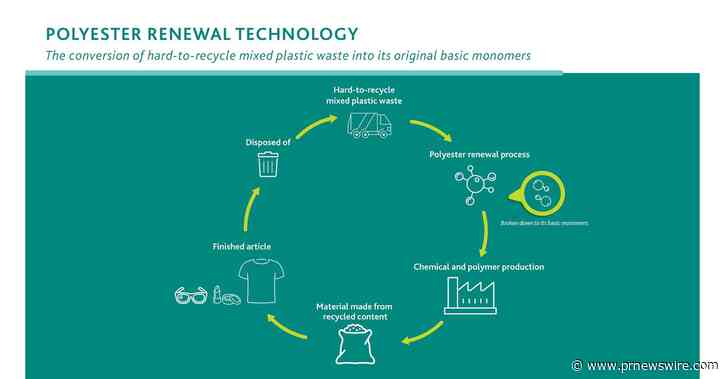 Spoločnosť Eastman investuje až 1 miliardu USD na urýchlenie obehového hospodárstva vybudovaním najväčšieho svetového zariadenia na molekulárnu recykláciu plastov vo Francúzsku