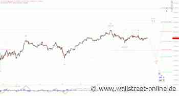 Elliott Wellen Analyse: DAX hat den Betrieb eingestellt ...