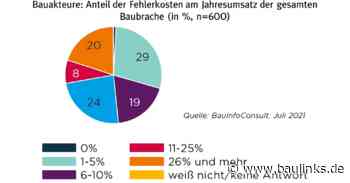 Fehlerkostenbilanz von BauInfoConsult kommt für 2020 auf eine Schadenssumme von über 18 Mrd. Euro