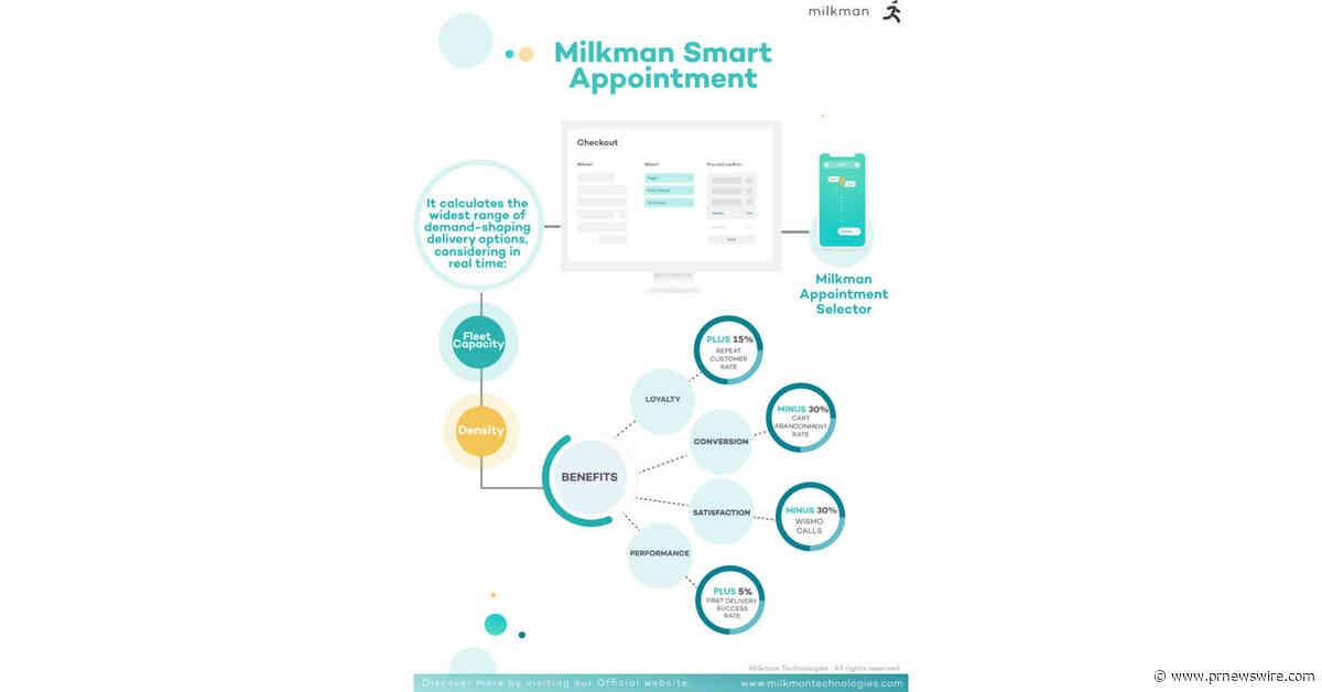 Milkman Technologies révèle les capacités d'amélioration de Smart Appointment permettant d'optimiser l'expérience des clients du e-commerce