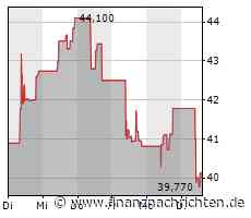 Laufende Fusionskontrollverfahren: EQT Fund Management Sarl, Luxemburg; mittelbarer, gestufter Erwerb von bis zu 100 % der Anteile an der und der alleinigen Kontrolle über die SCHUFA Holding AG,Wiesbaden - FinanzNachrichten.de