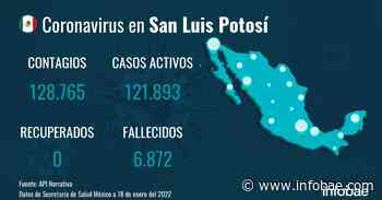 San Luis Potosí registra 128.765 casos y 6.872 fallecimientos desde el inicio de la pandemia - infobae