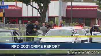 RPD's 2021 data shows violent crime is up, but overall crime is down