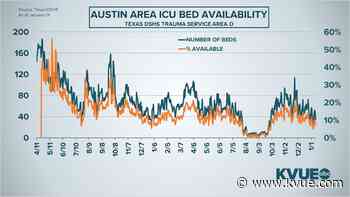 Coronavirus updates in Central Texas: Hutto ISD cancels classes from Jan. 17-19 due to COVID cases - KVUE.com