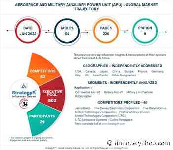 Valued to be $4.7 Billion by 2026, Aerospace and Military Auxiliary Power Unit (APU) Slated for Robust Growth Worldwide - Yahoo Finance
