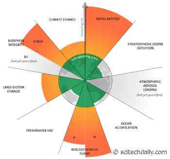 Earth’s Safe Planetary Boundary for Pollutants – Including Plastics – Exceeded