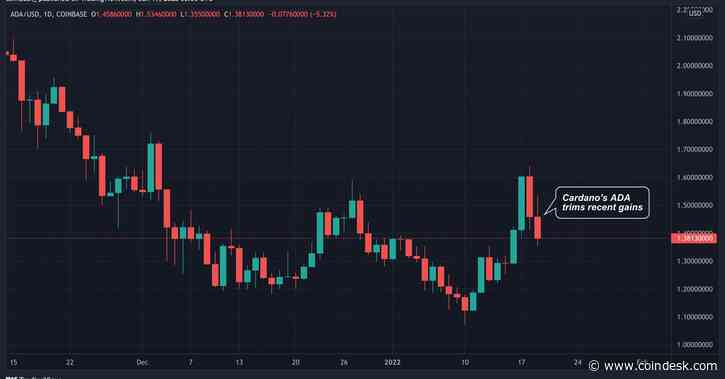 Cardano's ADA Token Leads Crypto Majors Lower, Bitcoin Nears $41K as Bond Yields Rise - CoinDesk