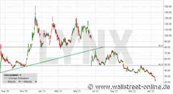 LYNX: CureVac: Kognitive Verzerrung