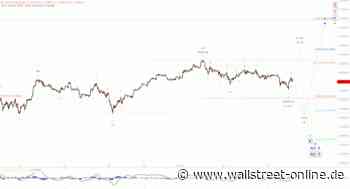 Elliott Wellen Analyse: Schwebezustand als Leitmotiv im DAX