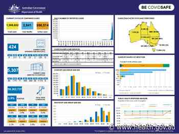 Coronavirus (COVID-19) at a glance – 19 January 2022 - Australian Government Department of Health