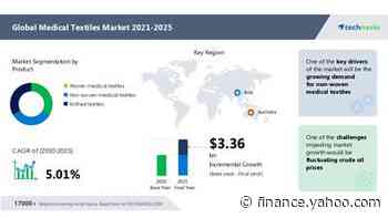 Medical Textiles Market to Record 4.75% Y-O-Y Growth Rate in 2021 | Kimberly-Clark Corp. - The company offers medical textiles products such as Protective Clothing, Gloves, and General Respirators| Technavio - Yahoo Finance