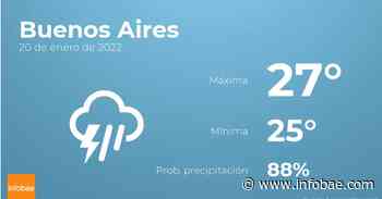 Previsión meteorológica: El tiempo mañana en Buenos Aires, 20 de enero - infobae