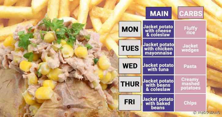 Pupils offered jacket potatoes five times a week with side of chips or mash