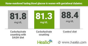 Carbohydrate counting combined with DASH diet provides benefits in gestational diabetes - Healio