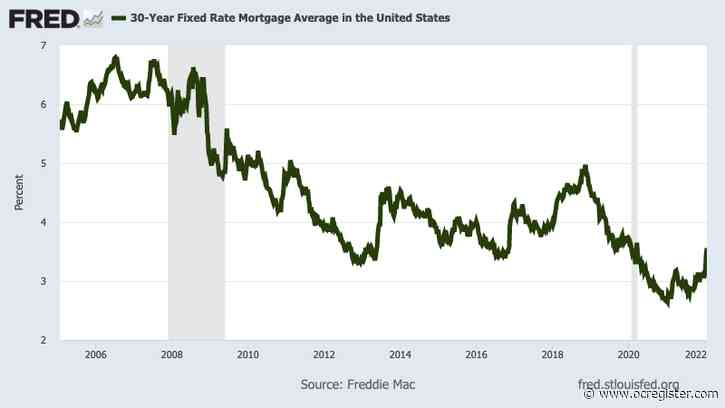 Mortgage rates surge for 4th week before Fed hikes