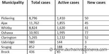 Durham COVID-19 Update: January 20 - durhamradionews.com