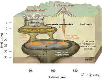 Is Vesuvius taking an extended siesta?