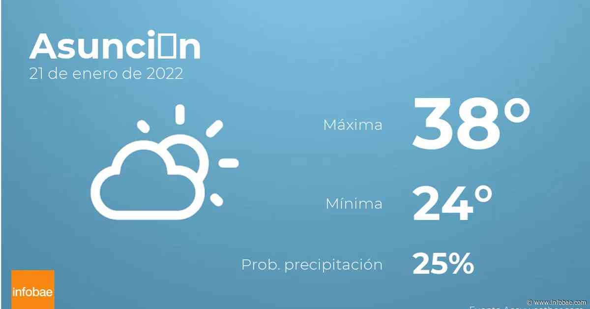 Previsión meteorológica: El tiempo mañana en Asunción, 21 de enero - infobae