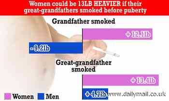 Girls are more likely to put on weight if their grandfathers smoked before puberty, study suggests