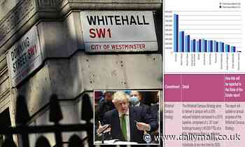 Whitehall will only have office space for HALF of civil servants based there