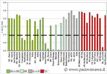 Este: Le concentrazione di PM10 sono diminuite, rientra il livello verde - Padova News