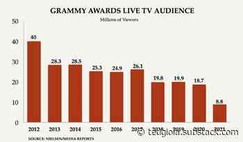 What America Listens To: Mostly Oldies (Is That A Problem?)