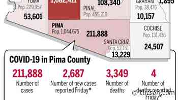 Coronavirus cases in Arizona, mapped by county: Jan. 21 - Arizona Daily Star
