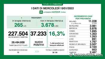 Covid, i dati di mercoledì 19 gennaio: a Lecco 1.263 nuovi casi - Lecco Notizie