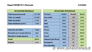 Piemonte: altri 25 morti (0 Cuneo), +14.675 positivi (1729 provincia), +14.536 guariti (2125 Granda) - Cuneocronaca.it