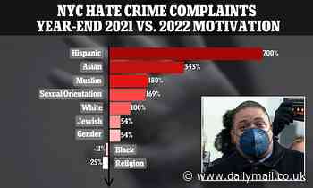 Hate crimes in NYC skyrocket: Attacks on Asians up 343% and Hispanics up 700% from 2020 to 2021