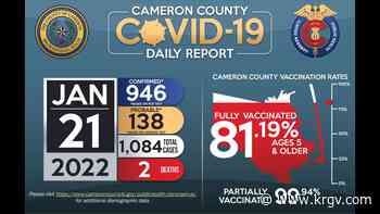 Cameron County reports 2 coronavirus-related deaths and 1,084 positive cases - KRGV