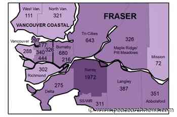 COVID-19 numbers in Delta fell again last week – Peace Arch News - Peace Arch News