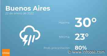 Previsión meteorológica: El tiempo mañana en Buenos Aires, 22 de enero - infobae