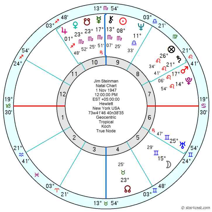Meat Loaf – another Air Sun Pisces Moon musical icon ++ Jim Steinman