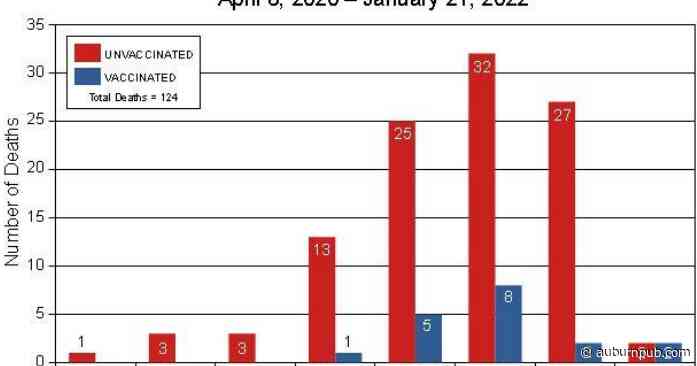 Vast majority of Cayuga County residents who died of COVID-19 were unvaccinated - The Citizen
