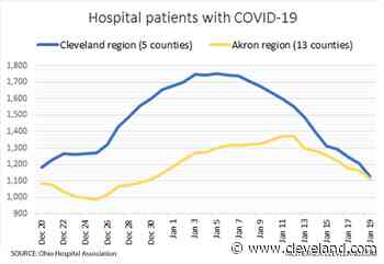 Newly reported coronavirus cases, hospitalizations steadily dropping as Omicron surge appears to be over, at - cleveland.com