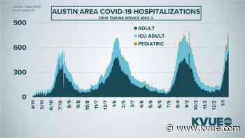 Omicron variant affecting Austin-area hospitals differently than delta - KVUE.com