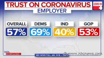 NBC News poll: Who do Americans trust on the virus?