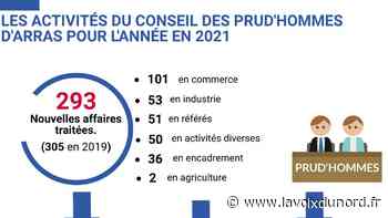 Prud'hommes d'Arras : « Il y aura des défaillances d'entreprises à retardement » - La Voix du Nord
