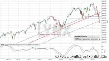 LYNX: S&P 500: Kriegen die Bullen das noch gedreht?