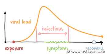 How Omicron Is Different Than Delta - The New York Times